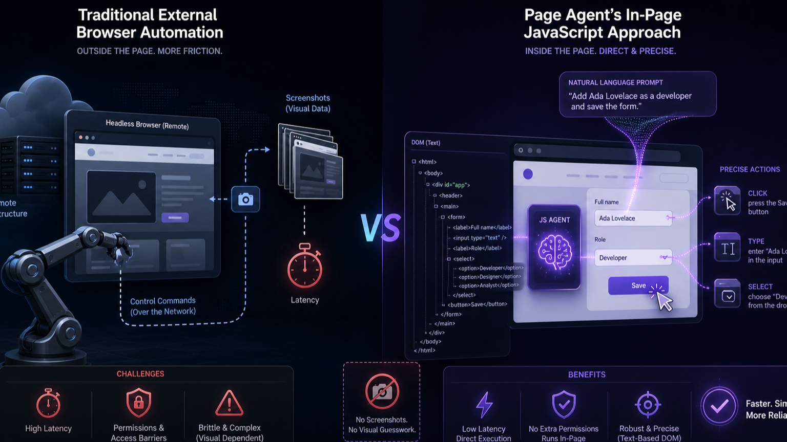 in-page agent vs external automation