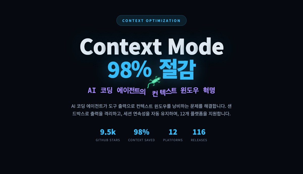 Context Mode — AI 코딩 에이전트 컨텍스트 윈도우 98% 절감 - Card News